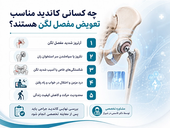 چه کسانی کاندید مناسب روش دایرکت انتریور هستند؟