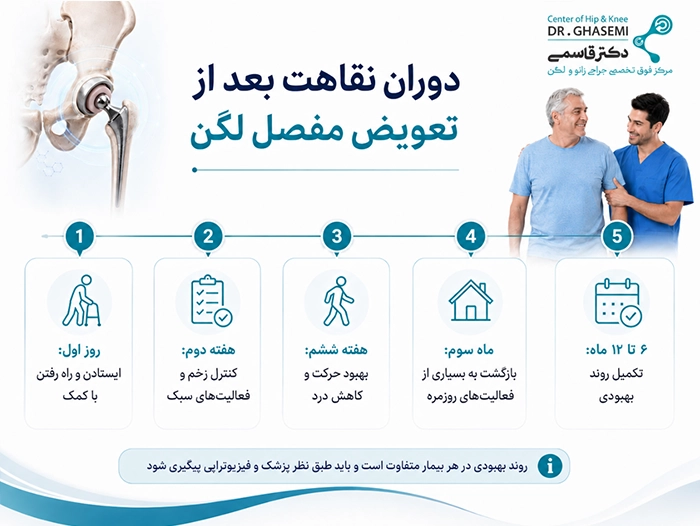 دوران نقاهت بعد از تعویض مفصل لگن