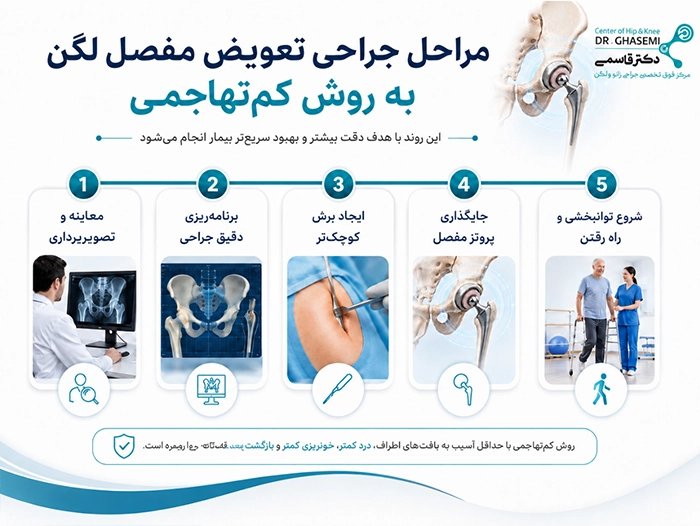 مراحل جراحی کمتهاجمی تعویض مفصل لگن در شیراز