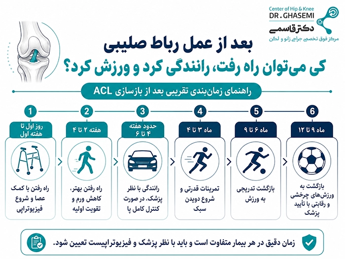 آیا بعد از عمل رباط صلیبی میتوان همان روز راه رفت؟