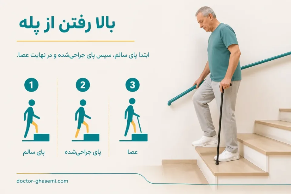 نمای توضیحی درباره ترتیب حرکت روی پله